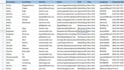 b2bleadgen dataentry webresearch excel expert