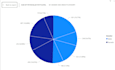 build interactive power bi dashboards with dax measures and financial insights