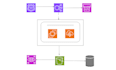 create clean AWS architecture diagrams