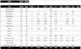 create supply chain reports and dashboards