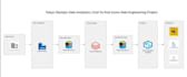 big data projects in pyspark,hadoop,etl,azure,airflow,sql