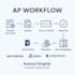 streamline ap, train staff, and generate financial reports