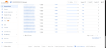 fix and set up cloudflare for you