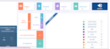 customize and develop your odoo erp system