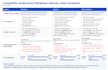 research features, UI UX, user interviews, competitive analysis, help w roadmap