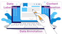 do content moderation and data labelling