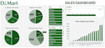 create stunning excel dashboards for performance tracking
