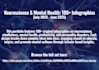 create neuroscience based and mindfulness content tailored for professionals