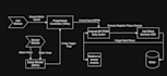 develop control systems in c java or python