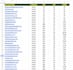 write and publish travel and hotel guest post, backlinks