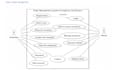 do software requirement specification srs, sdd, brd, technical documentation