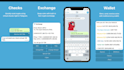 build crypto payment bot, wallet tracker bot, telegram p2p bot, crypto exchangt