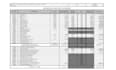do manual takeoffs, prepare abstract sheets, and boq