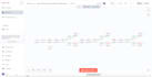 build automation workflows using n8n, make, zapier, claude