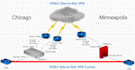 secure remote access solution for your work or business
