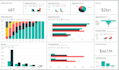 create interactive power bi dashboards and visualizations