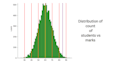 create professional data visualizations using python and matplotlib