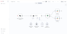 automate your business using ai workflows with n8n and zapier