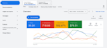 setup and manage google ads adwords PPC campaign