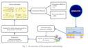 do data science, machine learning, deep learning, and nlp projects in python