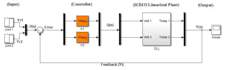 model, analyze and design control systems using matlab and simulink