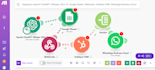 do n8n social media automation vapi pabbly blotato heygen wordpress auto blog ai
