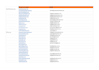 research and generate custom leads with verified emails fast