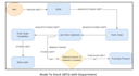 implement and customize your erpnext system