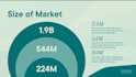 design a powerpoint presentation and pitch deck