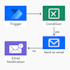 streamline your repetitive tasks with automation