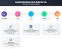 setup devops cicd with git, docker, jenkins, and AWS