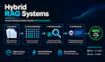build llm ai agents, rag chatbot and multi agent systems with langchain