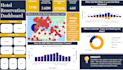 create interactive power bi dashboards, reports, and dax measures