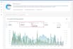 manage walmart PPC campaigns for high ROI
