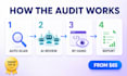 audit your solidity smart contract for security issues