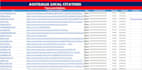 manually build 400 australia local citations for local SEO