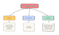 be your agile project manager and operations consultant