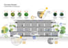 do sustainable architecture section diagram