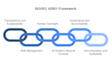 help you with iso 42001 audit