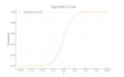 create a complete logistic regression tutorial with bayesian intuition