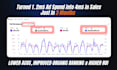 setup, manage and optimise amazon PPC campaigns, amazon fba ppc ads campaign