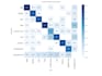 train a custom yolo object detection model with high accuracy