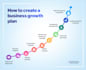 business plan preparation and stock analysis