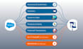 be your salesforce and netsuite integration expert