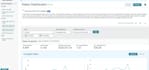 setup and optimize amazon ads campaign, amazon PPC campaigns
