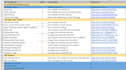 perform a full website SEO audit and technical analysis
