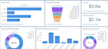be your salesforce CRM analytics specialist