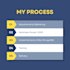 create and optimize sql databases, complex queries, and mongodb solutions