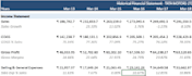 build a custom financial model for your startup or business plan