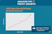 amazon PPC audit and management to fix acos and boost roas